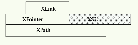 XPath, XPointer and xLink stcked up