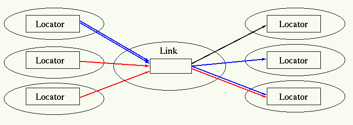 Graphic view of a simple link